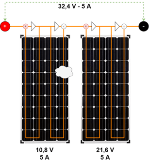 Skizze Solarmodul Reihenschaltung mit Schatten